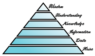 WisdomPyramid